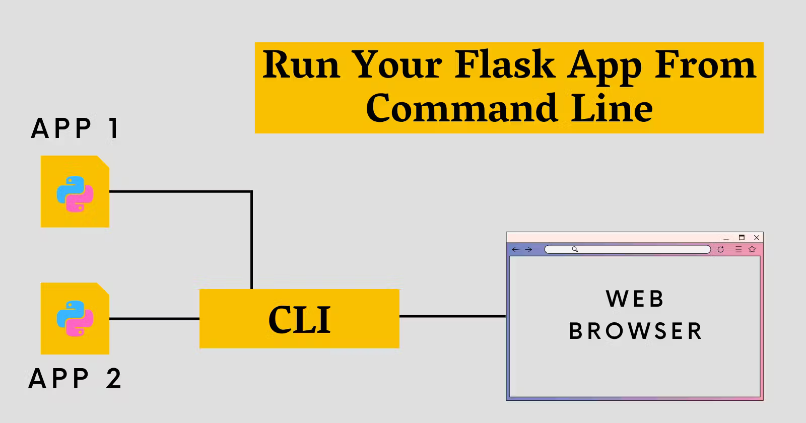 You are currently viewing How To Run Flask App From The Command Line In Windows