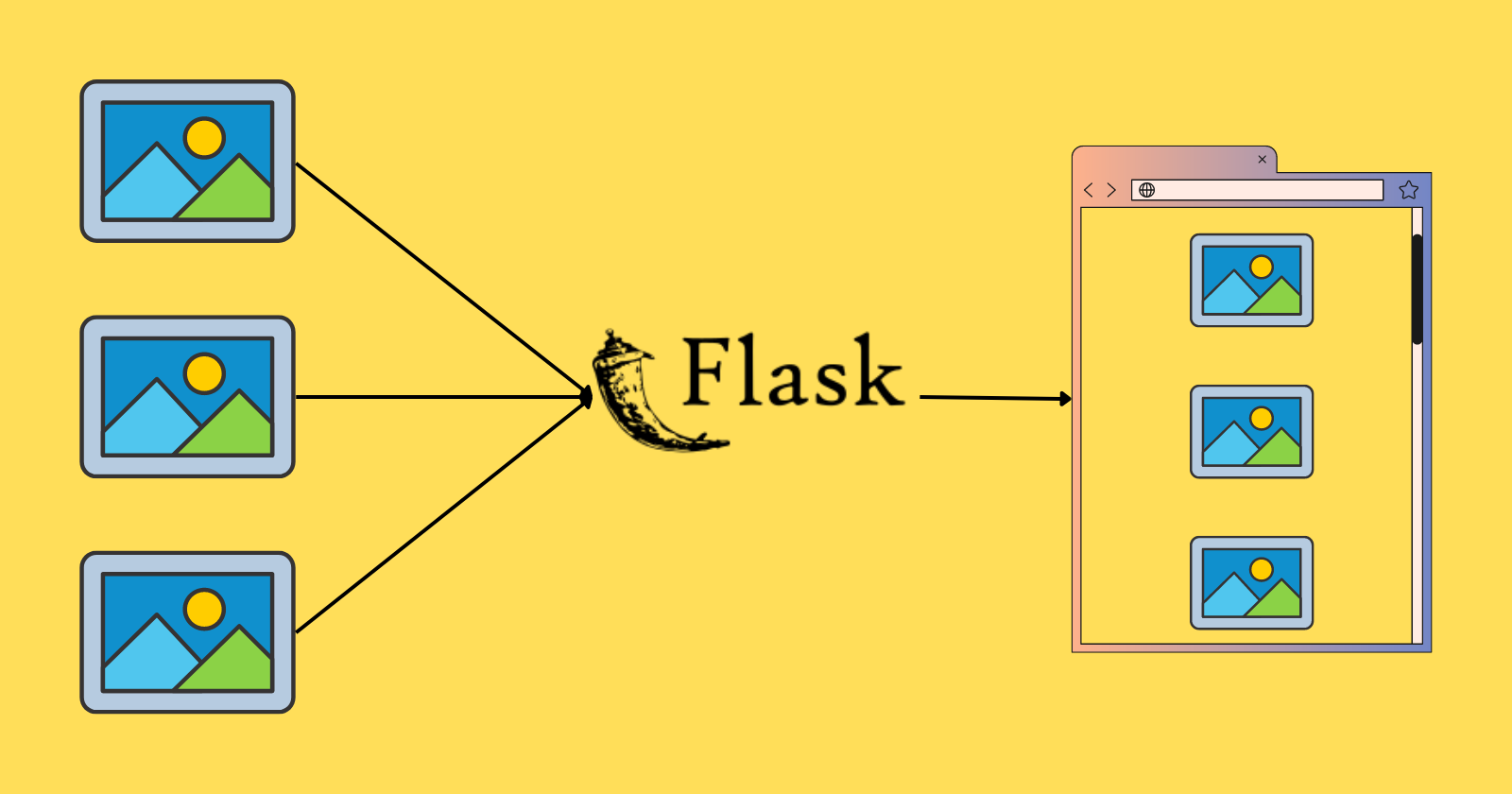 Read more about the article Upload and Display Images On the Frontend Using Python Flask