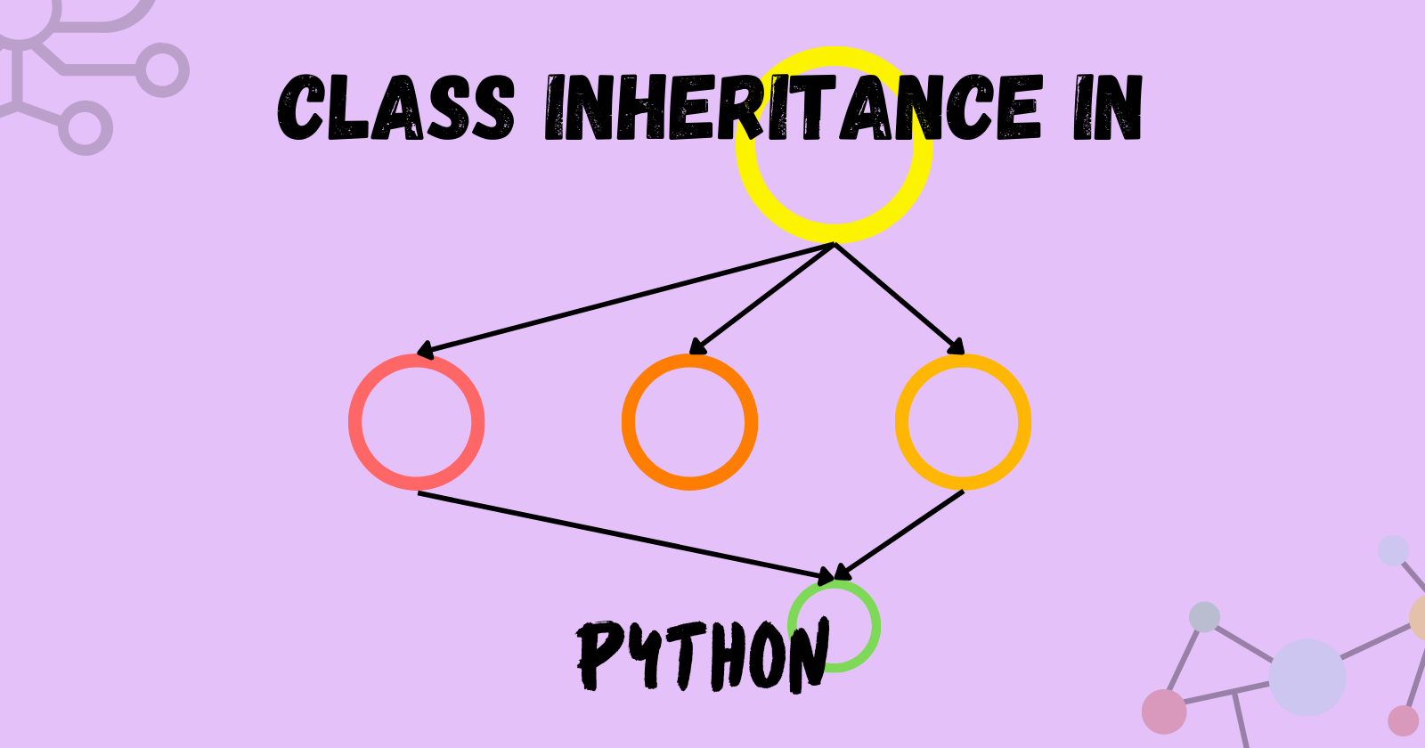 Class inheritance