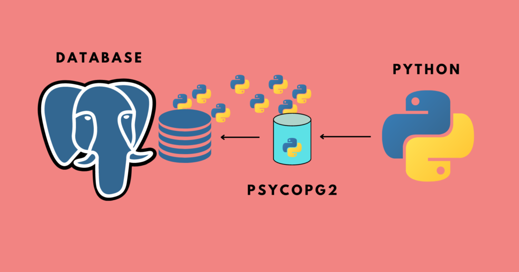 Efficiently Load PostgreSQL Data in Chunks with Python psycopg2 and Pandas - How To Connect And Operate PostgreSQL With Python Using psycopg2 Lib