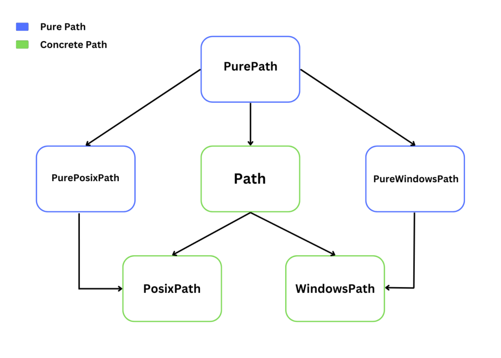 High-level Path Operations Using Pathlib Module In Python - GeekPython ...