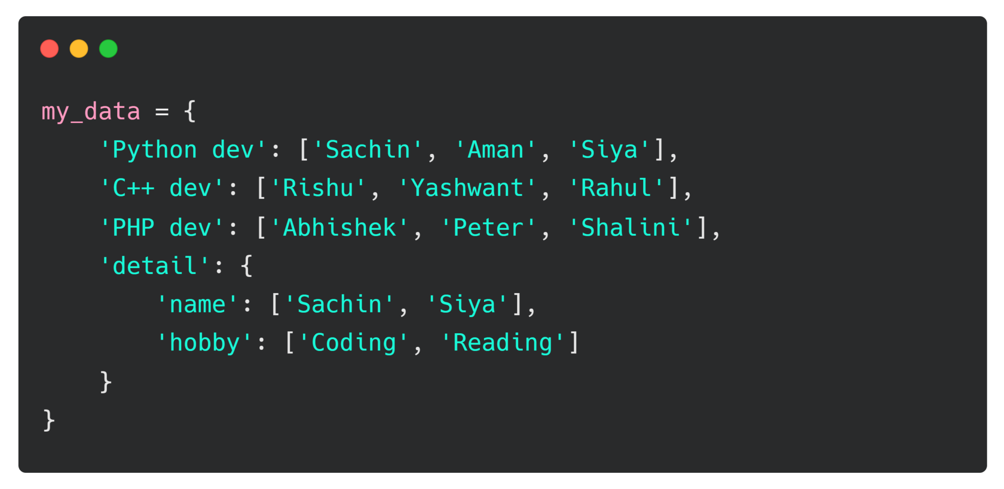 How To Access List Values Within The Dictionary In Python How To Access List Values Within The Dictionary In Python
