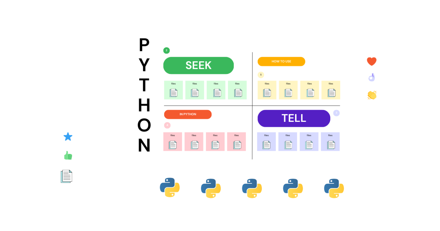 Tell In Python