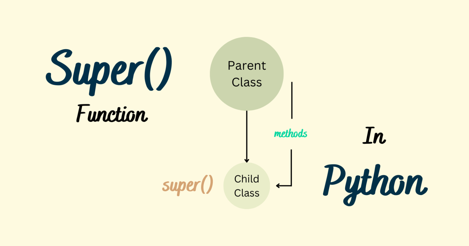 Super method. Метод super Python. Функция super. Генераторы и Итераторы Python. Классы Наследники Python.